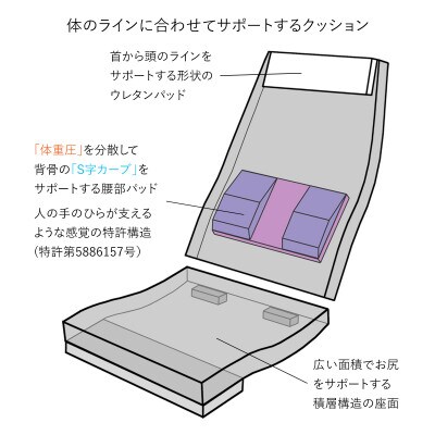 産学連携 ハイバック回転座椅子2 ブラウン