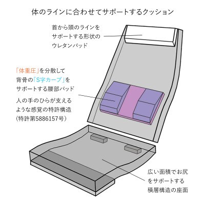 産学連携 ヘッドレスト付きハイバック座椅子 ブラウン