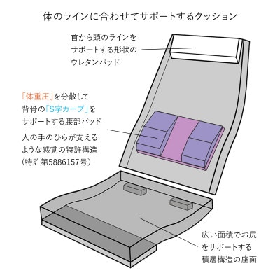 産学連携　ヘッドレスト付ハイバック座椅子2　グリーン