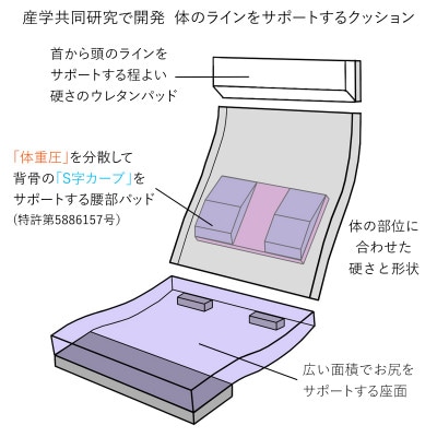 ZAGUN　フレックスチェア2　オレンジ