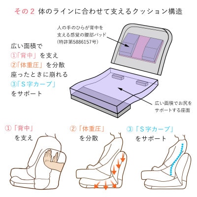 産学連携　背中を支える美姿勢座椅子5　グレー