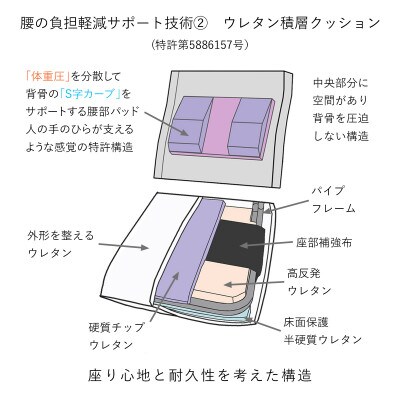 ZAGUN　フロアチェア　スラント　ブラウン(1個)
