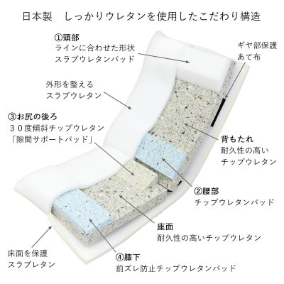 しっかりウレタン ヘッドリクライニング座椅子 グレー