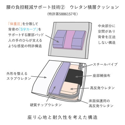 ZAGUN　フロアチェア　スラント2　レッド