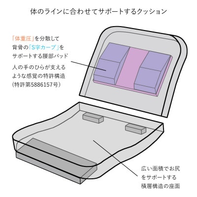 産学連携 回転式 ローバック座椅子3 グリーン