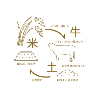 岩手県紫波町産米　ひとめぼれ5kg×2袋(10kg)
