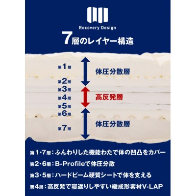 専用カバー付き(アイボリー)極厚リカバリーデザイン敷布団　シングル (sikist-0110-iv)