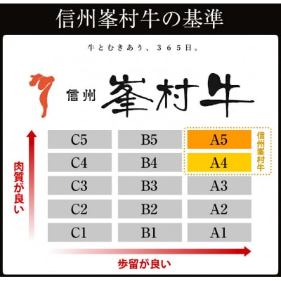 【信州プレミアム牛】ロースステーキ 2枚|牧舎みねむら ※着日指定不可