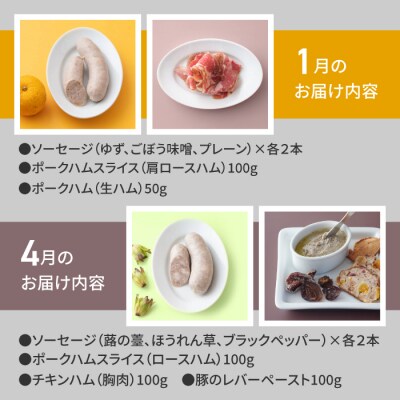 【4回頒布会】季節のソーセージとハムのバラエティセット|自家製ソーセージハム男