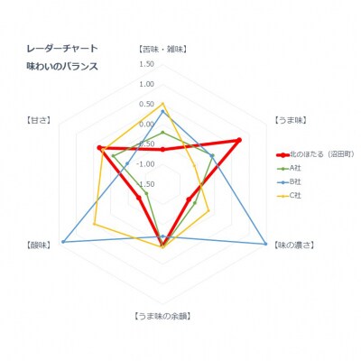【定期便】完熟トマトジュース(無塩)190g×90缶×4回配送(3ヵ月毎) n-0037