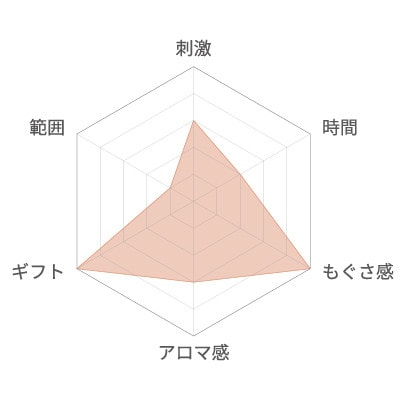 お灸/SUERU01 HEAT+++ オレンジ