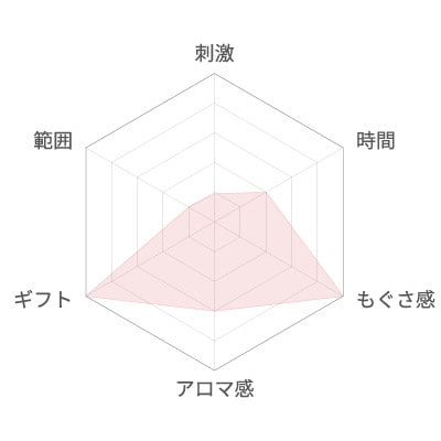 お灸/SUERU01 HEAT+ ピンク