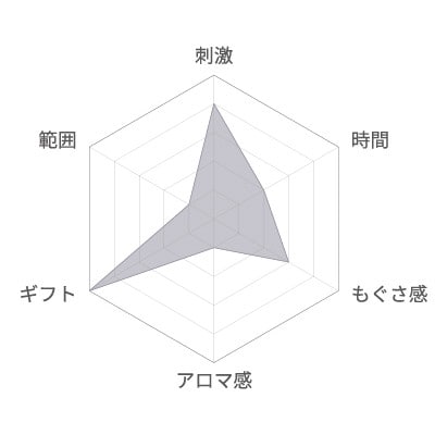 お灸/SUERU04 HEAT++++ パープル