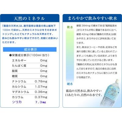 《6ヶ月定期便》霧島の福寿天然水(軟水:500mlペットボトル30本箱入)【福地産業】　K-018 