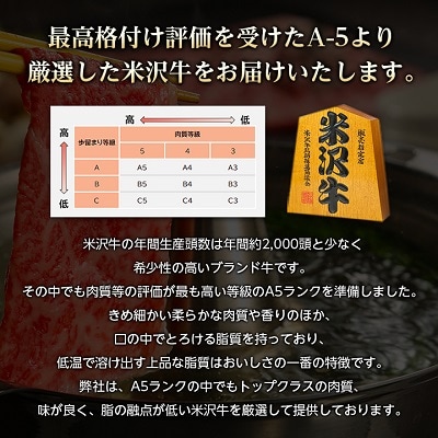 【特選米沢牛A-5】焼肉用　500g(冷蔵便) 