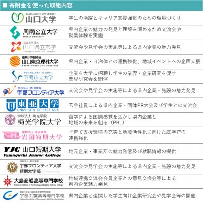【返礼品なし】若者の県内定着促進に取り組む大学等を応援!