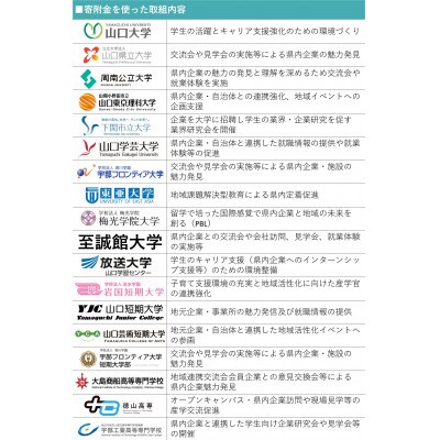 【返礼品なし】若者の県内定着促進に取り組む大学等を応援!