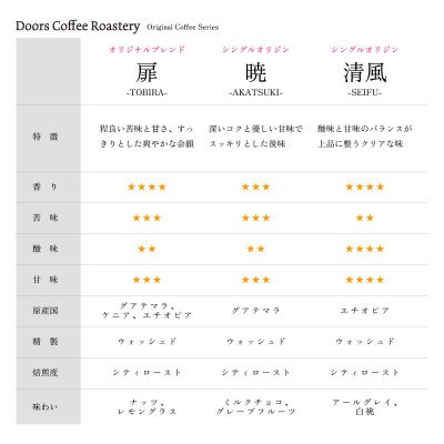 【スペシャルティコーヒー】扉 -TOBIRA- 200g & コーヒーバッグ(6個入り)セット