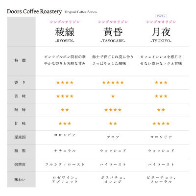 【毎月定期便】スペシャルティコーヒー(自家焙煎)| ブレンド/シングル焙煎豆 各200g |全6回