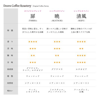 【毎月定期便】スペシャルティコーヒー(自家焙煎)| ブレンド/シングル焙煎豆 各200g |全3回