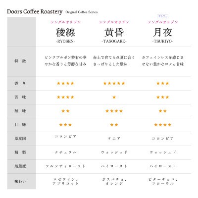 【毎月定期便】スペシャルティコーヒー(自家焙煎)| ブレンド/シングル焙煎豆 各200g |全3回