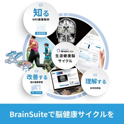 【ギフトや贈り物に】TVで話題!脳の健康 検査チケット いつまでも健康な脳を(無料オンライン相談付)