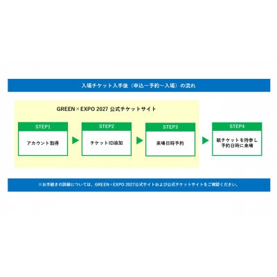 【GREEN×EXPO 2027】入場チケット[紙チケット・単色]1日券(中人)