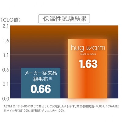 ハグウォームの掛け毛布　SD(セミダブル)　アイボリー　_25038