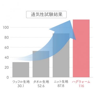 ハグウォームの掛け毛布　SD(セミダブル)　ベビーピンク　_25035