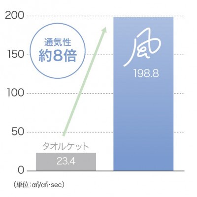 そよ風ケット　S(シングル)　ミントグリーン　_25033