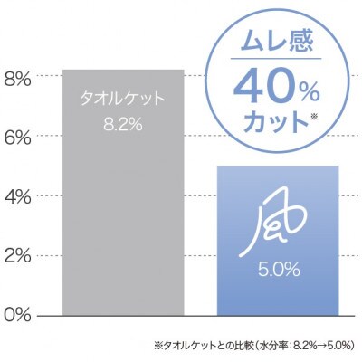 そよ風ケット　S(シングル)　ミントグリーン　_25033