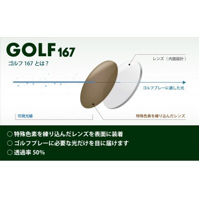 エアロジライト　オーダーふちなし眼鏡&ゴルフ用レンズセット_【G0422】