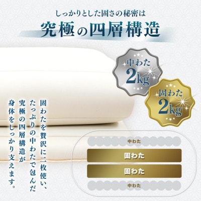 【極】心地よさを極めたプレミアム　極厚四層敷き布団　シングルロング_ブラウン色【G0645】