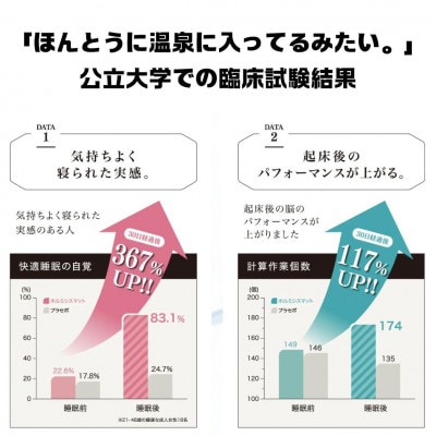 ラジウム温泉の力を取り入れたホルミシス敷パッド(ワイドダブル)_【G0596】