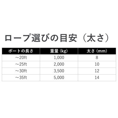 蒲印のアンカーロープ 片側シンブル加工 G2T-A (8mm×30m)_【G0632】