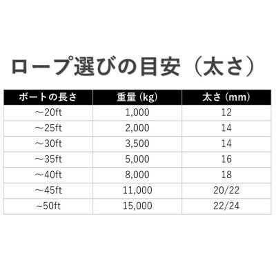 蒲印のもやいロープ 片側アイ加工 C2T-E (18mm×10m) _【G0628】