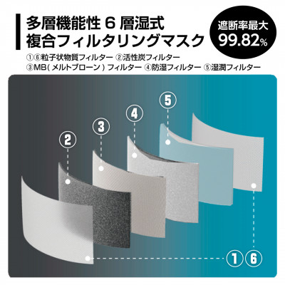 火災避難時の煙から目と呼吸を守る、エスケープキット(粘着式保護メガネ+防煙・防粉マスク)2個セット