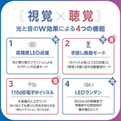 叫ばなくても助けを呼べる SAFETY SIGNAL(セーフティシグナル)