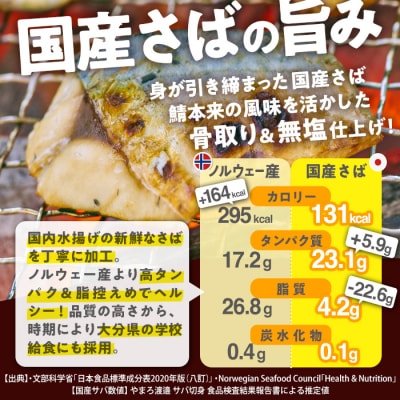<定期便・全3回 (隔月)>訳あり・さば切り身 (総計約3.6kg・40g前後×90切)