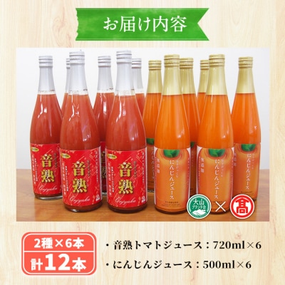 <日南トマト加工>トマトジュースとにんじんジュースセット