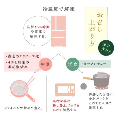 グランドホテルニュー王子グルメセレクション Oji Kitchen　3種セット