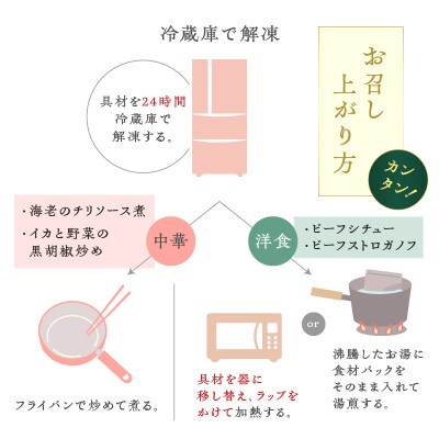 グランドホテルニュー王子グルメセレクション Oji Kitchen　4種セット