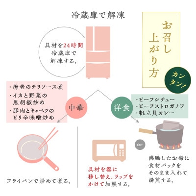 グランドホテルニュー王子グルメセレクション Oji Kitchen　6種セット