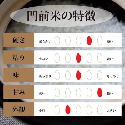 【老舗米屋厳選】野々市のお米と昆布・ぽんずの旨みごはんのお供セット