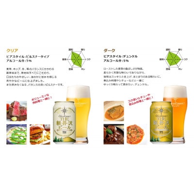 贈り物におすすめ　THE軽井沢ビール　工場直送　8種飲み比べギフトセット(缶)G-GZ