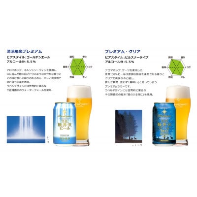 贈り物におすすめ　THE軽井沢ビール　工場直送　8種飲み比べギフトセット(瓶・缶)G-RI