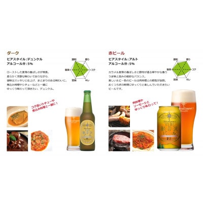 贈り物におすすめ　THE軽井沢ビール　工場直送　8種飲み比べギフトセット(瓶・缶)G-RI