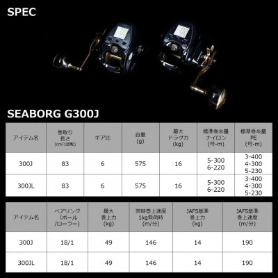 ダイワ シーボーグ G300J(右ハンドル) / 電動リールフィッシング