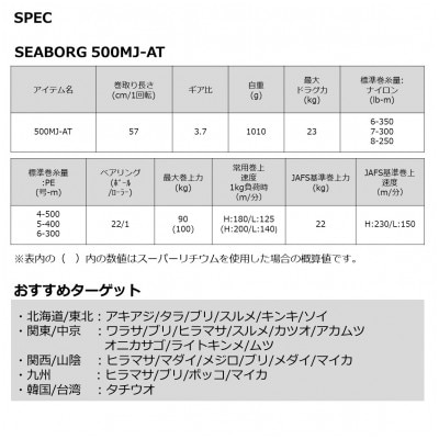 【釣具のダイワ】の電動リール シーボーグ 500MJ-AT(右ハンドル)