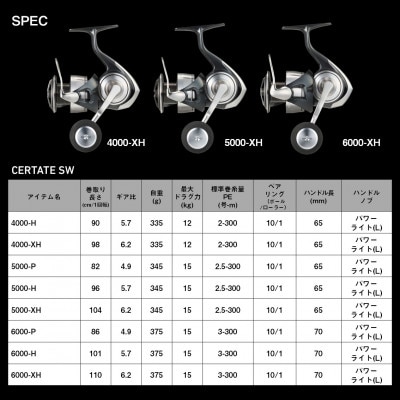 【釣具のダイワ】のスピニングリール 24セルテート SW 6000-XH